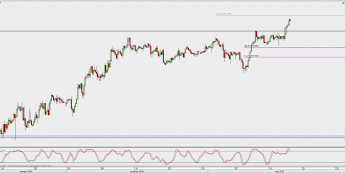 Wykres 4-godzinowy CAD/JPY; Źródło: TMS Direct