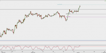 Wykres 4-godzinowy CAD/JPY; Źródło: TMS Direct