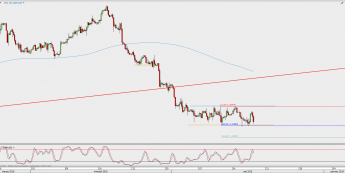 Wykres 4-godzinowy GBP/USD; Źródło: TMS Direct