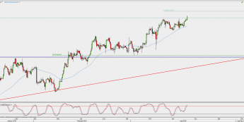 Wykres 4-godzinowy kontynuacyjny ropy WTI; Źródło: TMS Direct