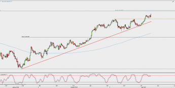 Wykres 4-godzinowy USD/JPY; Źródło: TMS Direct