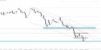 EUR/USD: korekta rozpoczęta