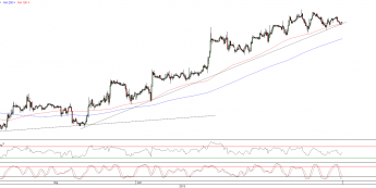 Wykres godzinowy kursu EUR/USD <span>Źródło:TMS Direct<span>