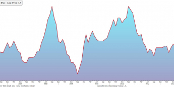 Wielka Brytania: inflacja <span> Źródło: Bloomberg <span>
