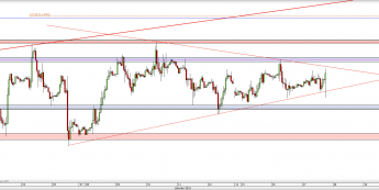 Wykres godzinowy kursu EUR/USD <span> Źródło: TMS Direct <span>