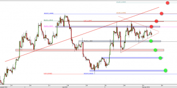 Wykres 4-godzinowy kursu EUR/USD <span> Źródło: TMS Direct <span>