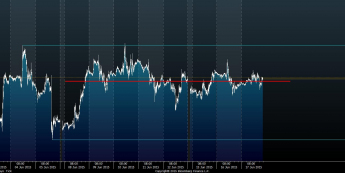 Wykres tickowy EUR/USD <span>Źródło:Bloomberg<span>