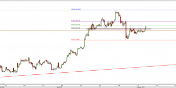 Wykres 4-godzinowy kursu USD/JPY <span> Źródło: TMS Direct <span>
