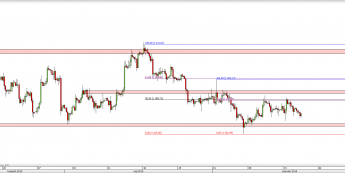 Wykres 4-godzinowy kursu XAU/USD <span> Źródło: TMS Direct <span>