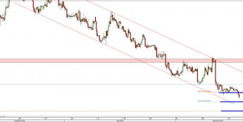 Wykres 4-godzinowy kursu NZD/USD <span> Źródło: TMS Direct <span>