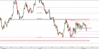 Wykres 4-godzinowy kursu AUD/USD <span> Źródło: TMS Direct <span>