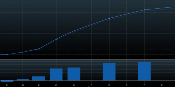 Krzywa rentowności długu USA: dziś i wczoraj <span>Źródło: Bloomberg<span>