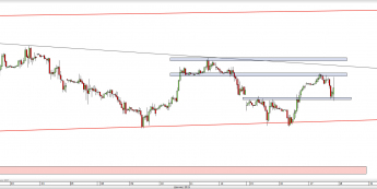 Wykres godzinowy CFD na S&P 500 <span> Źródło: TMS Direct <span>