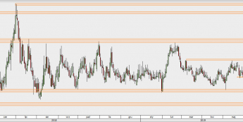 EUR/PLN - wykres 1D; Źródło: TMSDirect
