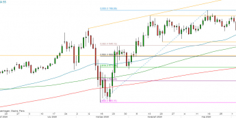 XAU/USD - wykres 1D; Źródło: TMS Direct