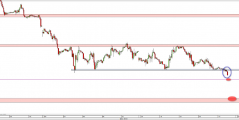 Wykres godzinowy CFD na ropę WTI <span> Źródło: TMS Direct <span>