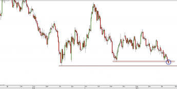 Wykres dzienny kursu XAU/USD <span> Źródło: TMS Direct <span>