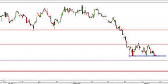 Wykres 4-godzinowy CFD na ropę WTI  <span> Źródło: TMS Direct <span>