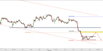 Wykres godzinowy kursu NZD/USD <span> Źródło: TMS Direct <span>