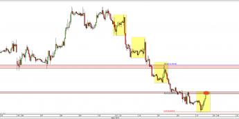 Wykres godzinowy kursu EUR/GBP <span> Źródło: TMS Direct <span>