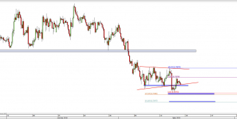 Wykres 4-godzinowy kursu AUD/USD <span> Źródło: TMS Direct <span>