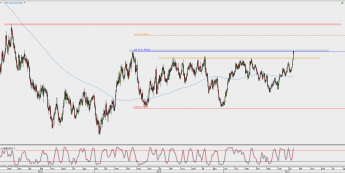Wykres dzienny AUD/USD; Źródło: TMS Direct
