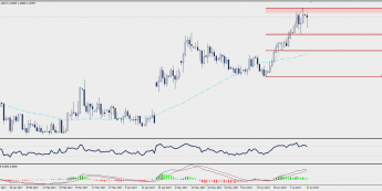 Wykres dzienny EUR/CHF; Źródło: TMS Trader