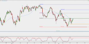 Wykres 4-godzinowy kontynuacyjny ropy WTI; Źródło: TMS Direct