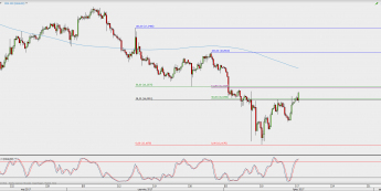 Wykres 4-godzinowy XAG/USD; Źródło: TMS Direct