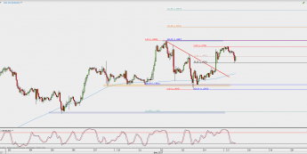 Wykres godzinowy EUR/USD; Źródło: TMS Direct