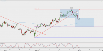 Wykres 4-godzinowy USD/JPY; Źródło: TMS Direct