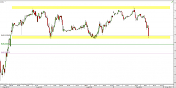 Wykres 15-minutowy CFD na S&P500 <span> Źródło: TMS Direct <span>