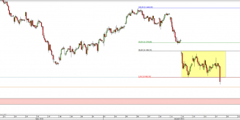 Wykres godzinowy CFD na DAX <span> Źródło: TMS Direct <span>
