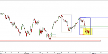 Wykres 4-godzinowy CFD na DAX <span> Źródło: TMS Direct <span>