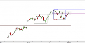 Wykres 4-godzinowy kursu USD/CAD <span> Źródło: TMS Direct <span>