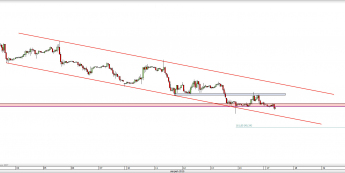Wykres godzinowy CFD na ropę WTI  <span> Źródło: TMS Direct <span>