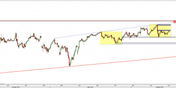 Wykres 4-godzinowy kursu USD/JPY <span> Źródło: TMS Direct <span>
