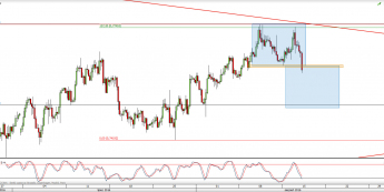 AUD/USD: podwójny szczyt w grze