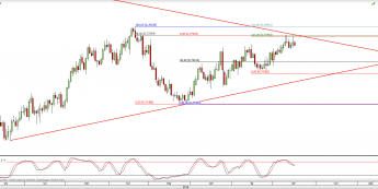 Wykres dzienny kursu AUD/USD <span> Źródło: TMS Direct <span>