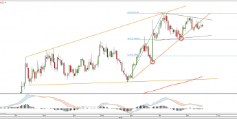 Wykres dzienny XAUUSD <snap> Źródło: TMS Direct<snap>