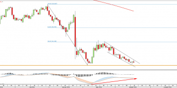 Wykres dzienny GBPJPY <snap> Źródło: TMS Direct<snap>