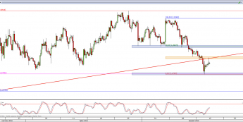 Wykres 4-godzinowy kursu USD/CAD <span> Źródło: TMS Direct <span>