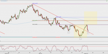 Wykres 4-godzinowy USD/JPY; Źródło: TMS Direct