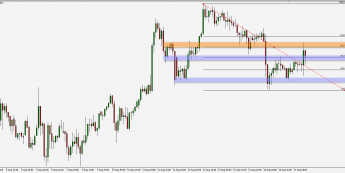 DAX: atak na 50 proc. zniesienia Fibo