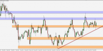 GBP/USD: odbicie od linii trendu