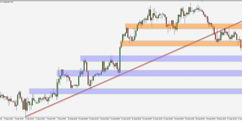 USD/JPY: test linii trendu