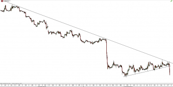 Wykres godzinowy kursu EUR/USD <span>(Źródło:TMS Direct) <span>