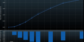 Krzywa rentowności długu USA: dziś i wczoraj <span>Źródło: Bloomberg<span>