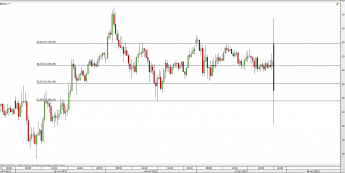 Wykres 15-minutowy CFD na DAX <span> Źródło: TMS Direct <span>
