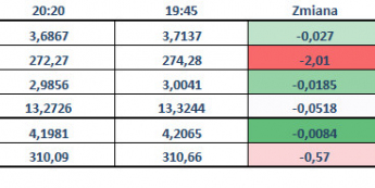 EUR/PLN: w końcu przerywa drzemkę
